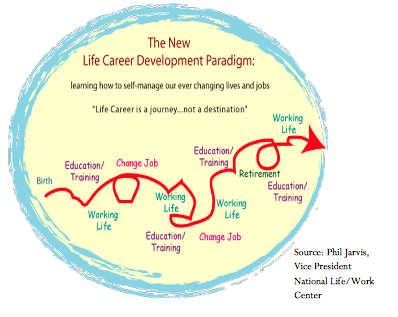 Three Practical Tips for Navigating Your Career